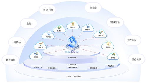 神州云動(dòng)CloudCC AI入選《2025年中國(guó)企業(yè)級(jí)AI Agent應(yīng)用實(shí)踐研究報(bào)告》，引領(lǐng)網(wǎng)絡(luò)科技領(lǐng)域技術(shù)開(kāi)發(fā)新范式